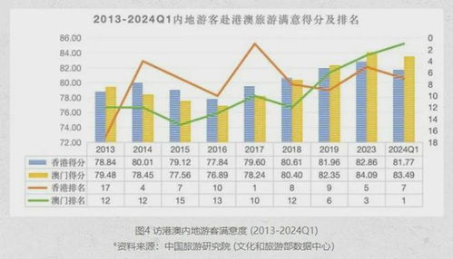 港澳图库 - 澳门图库|统计研究解释落实_可靠型.2.174