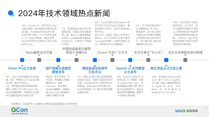 新澳2024王中王免费资料|探索未来科技发展趋势_梦幻版Timi.6.957