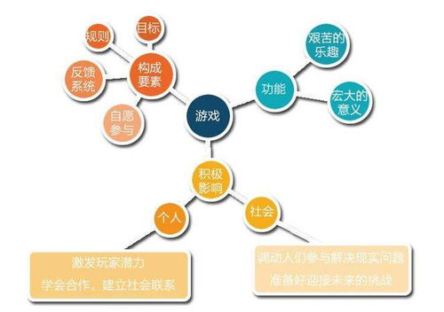 探索基因雨与基因雨风塔之间的关系：它们是同一个游戏还是互相关联的独立作品？