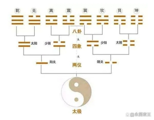 (筮筮怎么读)筮灵最后和谁在一起了？揭秘最终宿命缘定归属于谁？